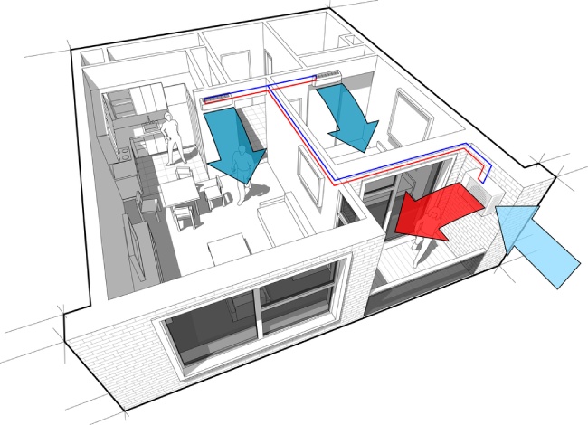 climatisation multi split maison